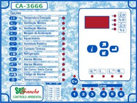 Controlador Ventilação (CA-3666)